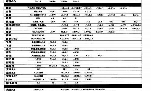 二手车市场车型价格表大全金牛座_金牛座二手车真实成交价