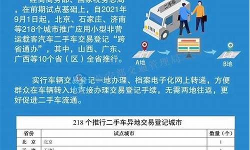 镇江市二手车迁入排放标准_镇江二手车转移政策