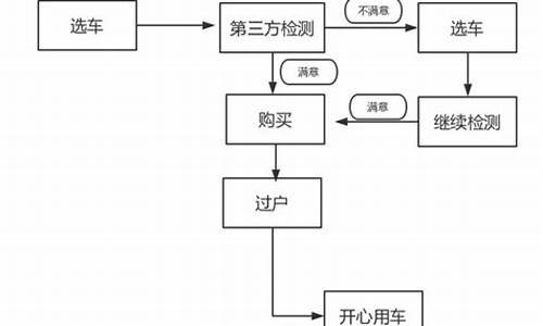 熟人之间怎么买二手车保险,买熟人的二手车注意事项