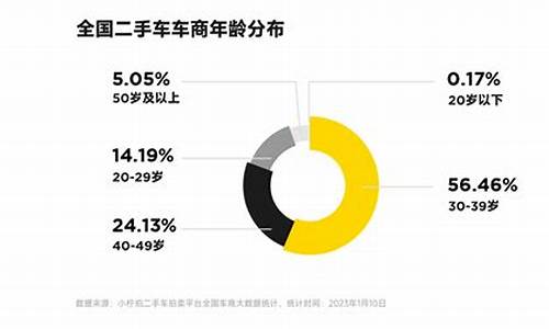 年轻人买二手车丢人吗_90后买二手车比例