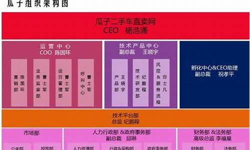 二手车公司人员架构_二手车公司的管理岗位职责