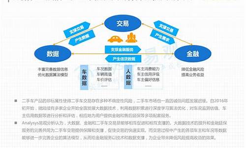 二手车的金融套路,二手车金融模式