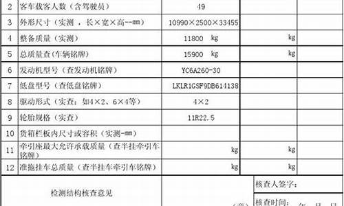 没有燃油核查怎么处理_二手车没有燃油核查表