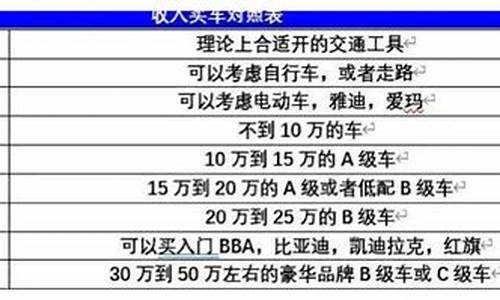 一万上下的二手车_月薪一万的二手车