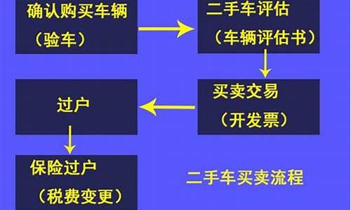 石家庄二手车过户流程,石家庄二手车过户流程图