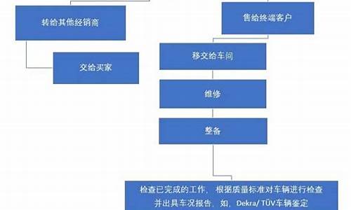 二手车公司注册流程,二手车注册公司上牌流程