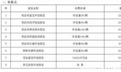 苏州二手车鉴定评估机构_苏州二手车评估费用标准