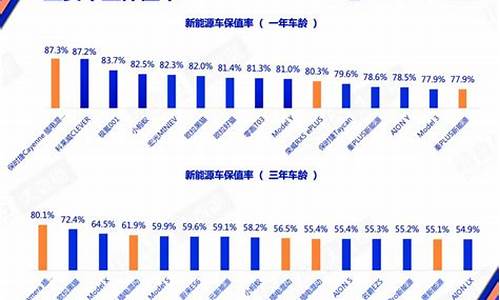 西安06年最保值的二手车有哪些_西安06年最保值的二手车