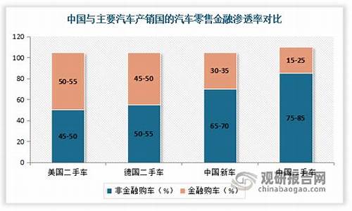 二手车市场调研步骤,调研二手车需准备阶段