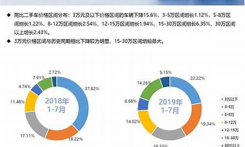 下半年买二手车人占比_年后二手车市场