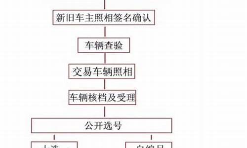 二手车提档到落户多少钱,二手车提档到落户多少钱一次