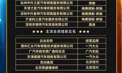 多次荣登全国二手车经销商百强企业榜单第一名的是,二手车销售竞赛排名