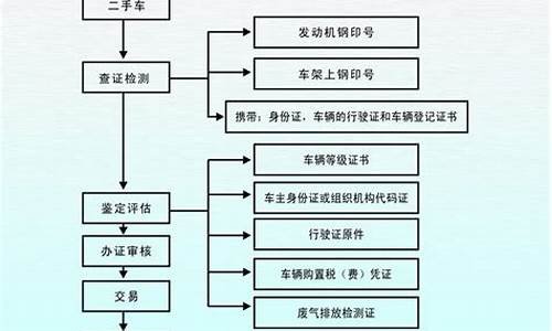 供二手车的流程_供二手车的流程怎么写