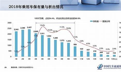 二手车保有量大的后果是啥_二手车保值率表