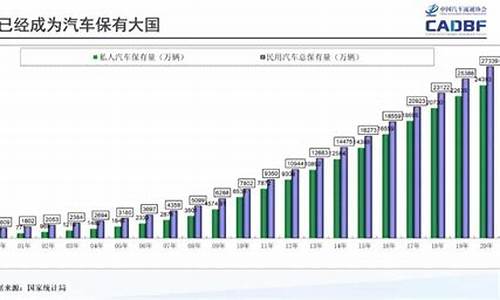 二手车月供还收gps费吗_二手贷款车gps费用