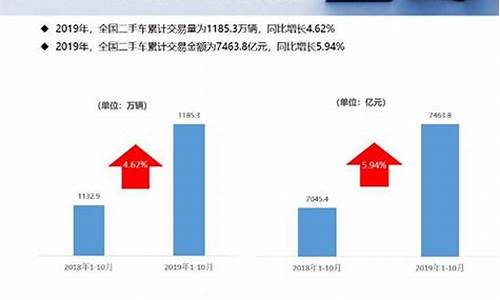 二手车跨区域流通减弱,跨地区二手车交易流程