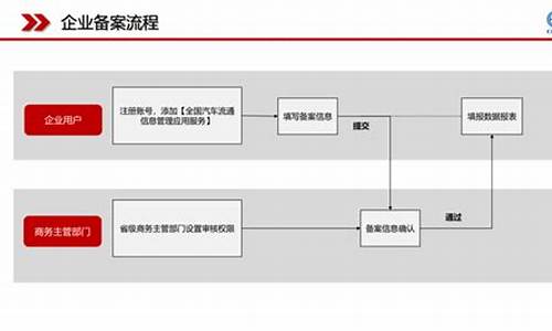 二手车市场备案,二手车备案需要几天完成