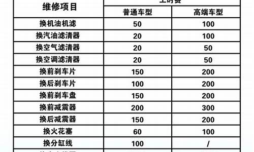 长宁区二手车维修收费标准_长宁区二手车维修收费