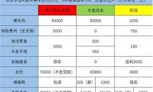 公司卖二手车怎么报税_公司卖二手车税费多少