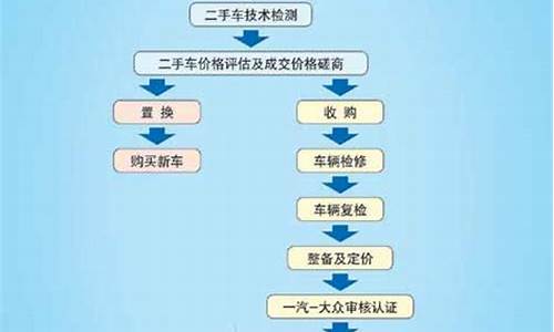 二手车主营业务_新车二手车业务范围怎么写