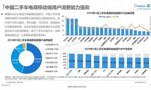 二手车电子信息工程_二手车信息管理系统设计