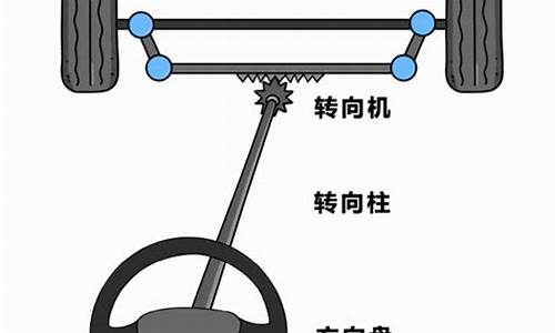 二手车转向机怎么选择_二手车转向机怎么选择型号