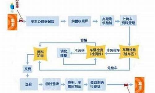 二手车办理牌照,二手车办理牌照最晚几点办理