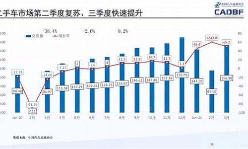 2019年二手车市场数据,19年二手车销售情况