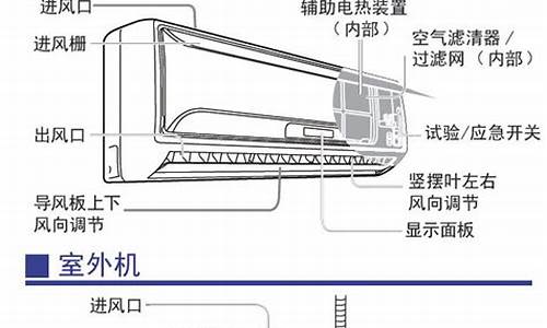 二手住车空调_二手车第二排空调怎么开