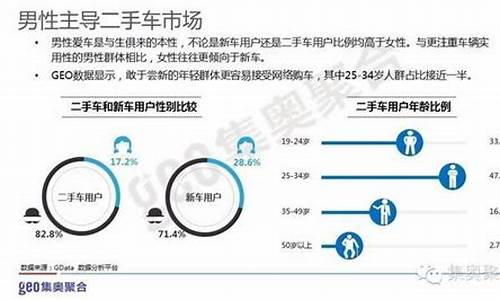 铁西二手车用户群,铁西二手市场