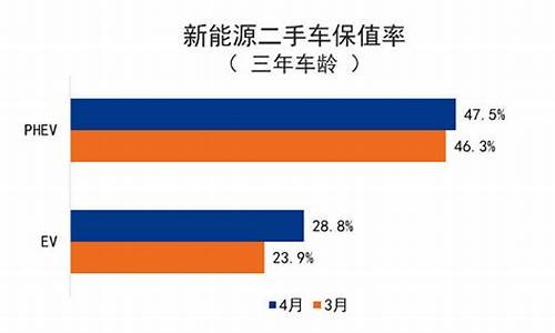 二手车哪款保值率高,二手车哪个保值率较低好