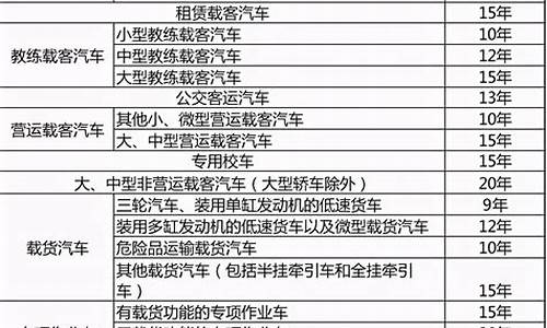 二手车报废有钱吗,二手车报废最多几年可以卖