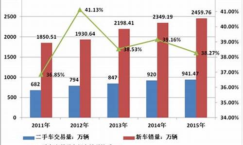 邓州市二手车交易量查询,邓州二手车交易市场