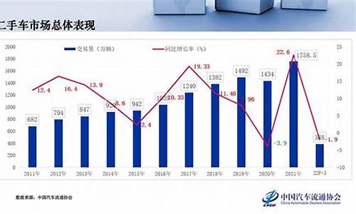 二手车金融市场发展_二手车金融市场分析