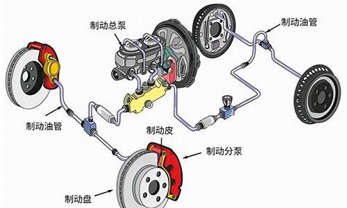 汽车刹车时感觉前轮有咯噔声_二手车开车时前轮刹车响