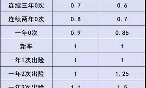 买二手车第二年保险优惠吗_二手车第二年保险很贵嘛