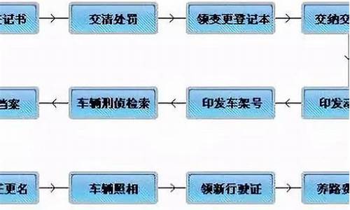 武汉二手车过户流程详细步骤_武汉二手车过户流程