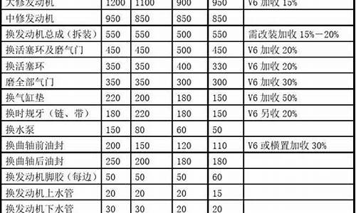 南宁二手车维修价格表最新_南宁二手车维修价格表