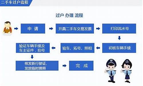 兴义二手车过户车管所地址_兴义车管所咨询电话