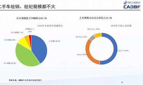 品牌二手车发展_品牌二手车发展趋势