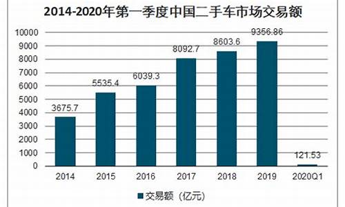 临沂二手车现状分析_临沂二手车销售