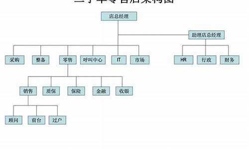 二手车经营模式和流程表,二手汽车销售公司经营模式