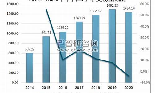 二手车7月交易量大吗,每年几月份二手车会涨价