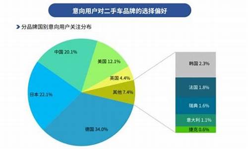 二手车经销商渠道分析报告_二手车商销售渠道有哪些