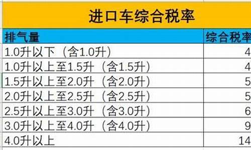 斯里兰卡汽车进口关税,斯里兰卡二手车关税是多少