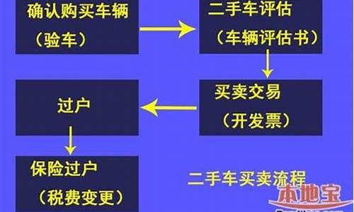 合肥二手车过户代办,合肥二手车过户代办公司