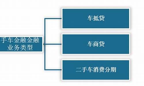 二手车金融行业类型_二手车金融业务有哪些产品