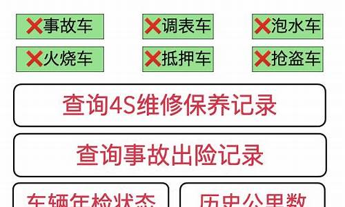 武汉二手车检验,武汉二手车年检