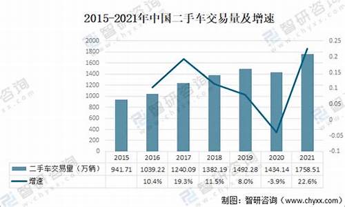 二手车首保有什么要求嘛,二手车首保怎么买更划算