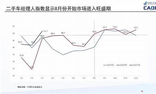 二手车都是几月份掉价的_二手车什么时候掉价